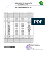 Kehadiran Guru PAI April 2022 SD Muhammadiyah 1 Wringinanom