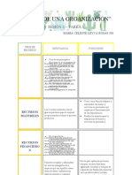 Áreas de Una Organización