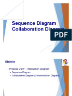 Sequence Diagram Collaboration Diagram