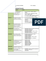 Categorías Gramaticales