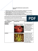 Plant nutrient deficiencies and adaptations of parasitic and carnivorous plants