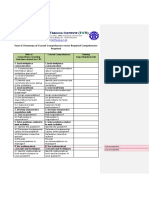 Form 4.3 Summary of Current Competencies Versus Required Competencies Required