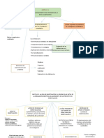 Mapa Conceptual Metodologia