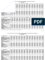 1 Statistical Tables For The Summary Inflation Report 2012100 For All Income Households For Dec 2021