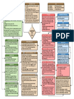 Circus Maximus Process Flowchart v1.1