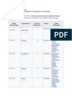 Daftar kapanewon dan kalurahan di Kabupaten Gunungkidul