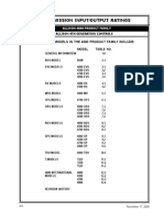 4K Transmission Rating1