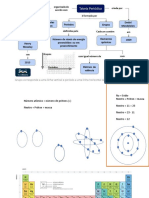 Tabela Periódica