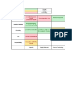 Pivotal Critical Secondary: Manual Inspection