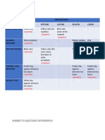 Protein and Amino Acid