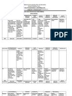 3.1.4 A Analisa Hasil Audit Juni