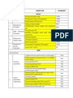 PR Profil Indikator Mutu