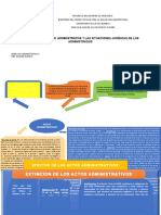 Mapa Conceptual Actos Administrativos.