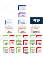 Mapa Conceptual