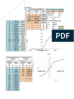 Concrete Damaged Plasticity Model