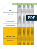 Pricelist Rilis Bekasi 17 Mei 22