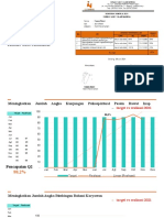 Grafik Kpi