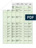 Laporan Penggunaan RDT AG - PKM Pota 19 MARET 2022