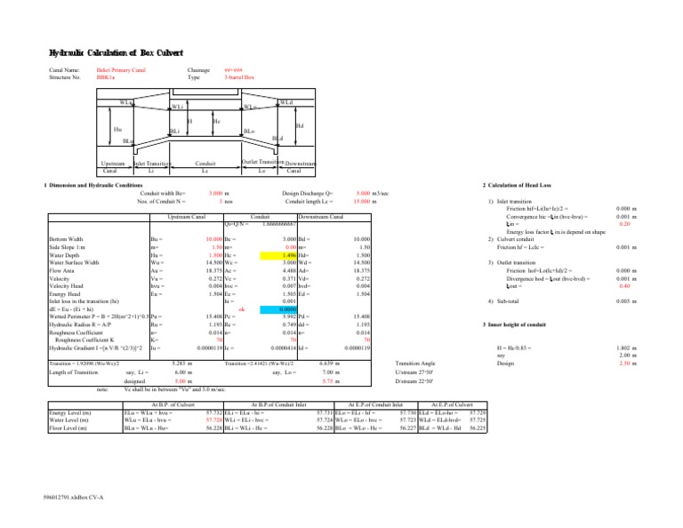 Hydraulic Calculation of Box Culvert Bekri Primary Canal + BBK1a