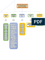 Mapa Conceptual Actividad 1