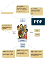 DEBATE IDEOLÓGICO. Es La Visión DEBATE POLÍTICO. Determina Las DEBATE TEÓRICO. Es El Contenido