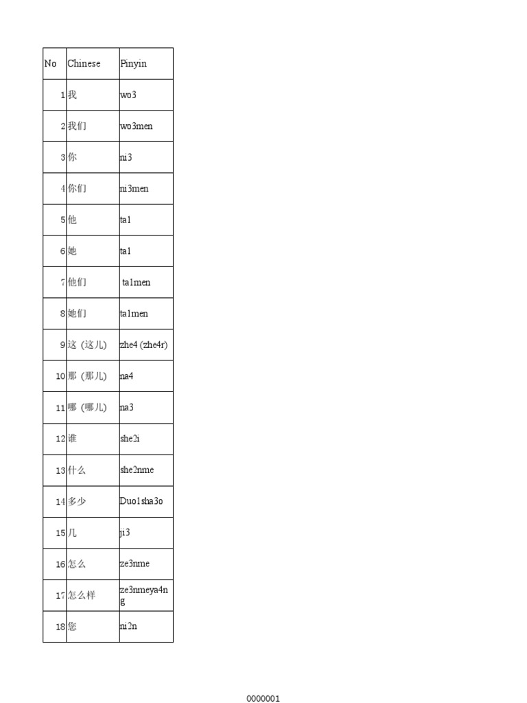 HSK 2 Vocabulary List | PDF