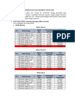 Perkembangan Dana Bumdes 27 Mei