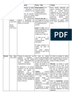 Conceptos Generales de Economía