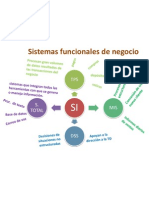 Mapa SISTEMAS FUNCIONALES DE NEGOCIO