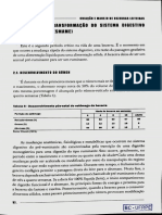 Desenvolvimento do sistema digestivo da bezerra durante o desmame