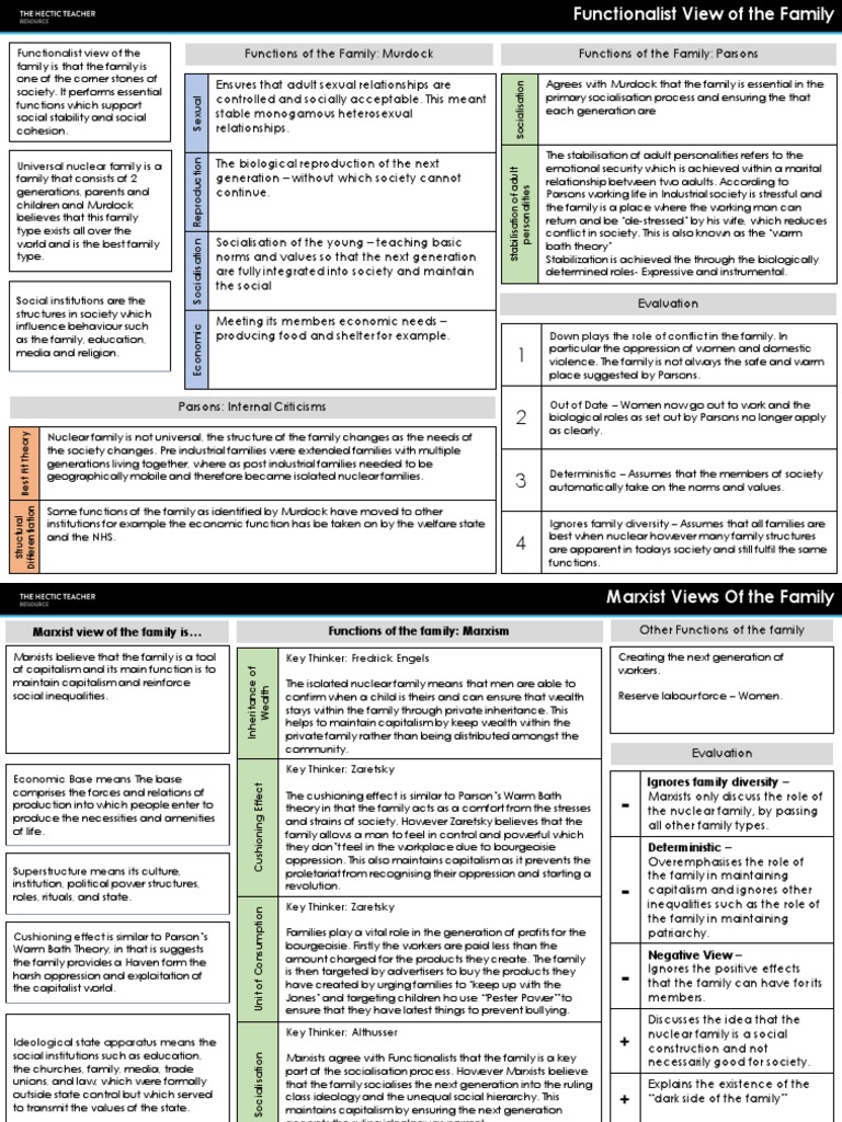 Overview of Family Functions and Theories | PDF | Family | Gender Studies