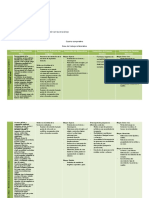 2021 ISFD 108 Actividad 2 - Cuadro Comparativo - CLASE 4