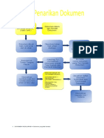 Alur Penarikan Dokumen