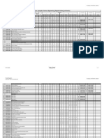 MSC in Computer Science Engineering (Regular Training Curriculum)