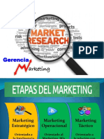 Módulo III - Etapas Del Marketing