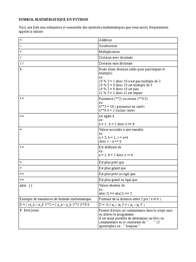 Python Symboles Math | PDF | Division | Notation
