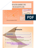 Diagrama de Schaeffler
