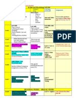 BI208 M19 Lab Schedule