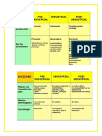 Sociologia Cuadro Comparativo