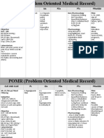 POMR Medical Record for Metabolic Acidosis Patient