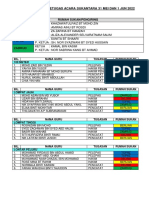 Senarai Nama Petugas Acara Dan Jadual Sukantara 2022