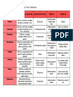 Invertebrados: Tabela Comparativa