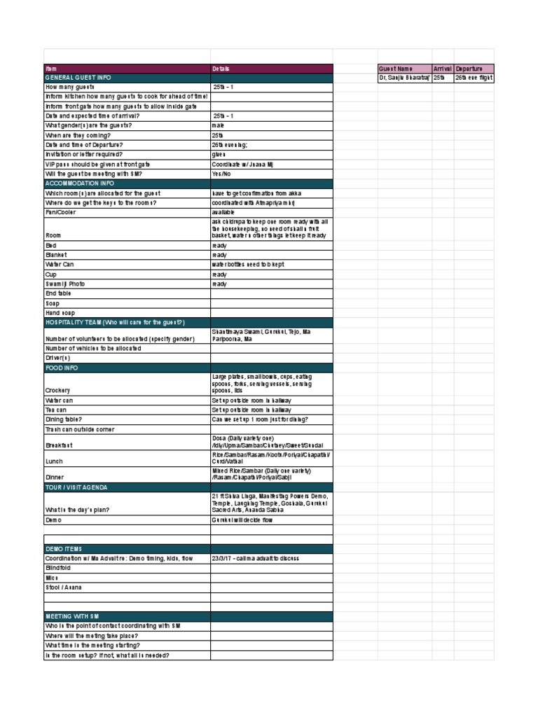 Editor's Guild Checklist | PDF | Tableware | Cuisine