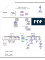 Ely - PROJECT ORGANIZATION CHART REVISI