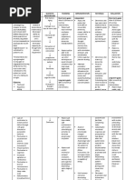 Nursing Care Plan For Dementia