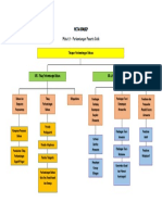 PETA KONSEP Modul 3 PPD