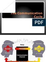 Parth Kumar - Communication Cycle