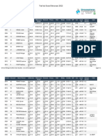 Le Classement Complet Du 130 KM