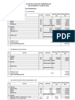 Daftar Analisa Pekerjaan Mojokerto 2022