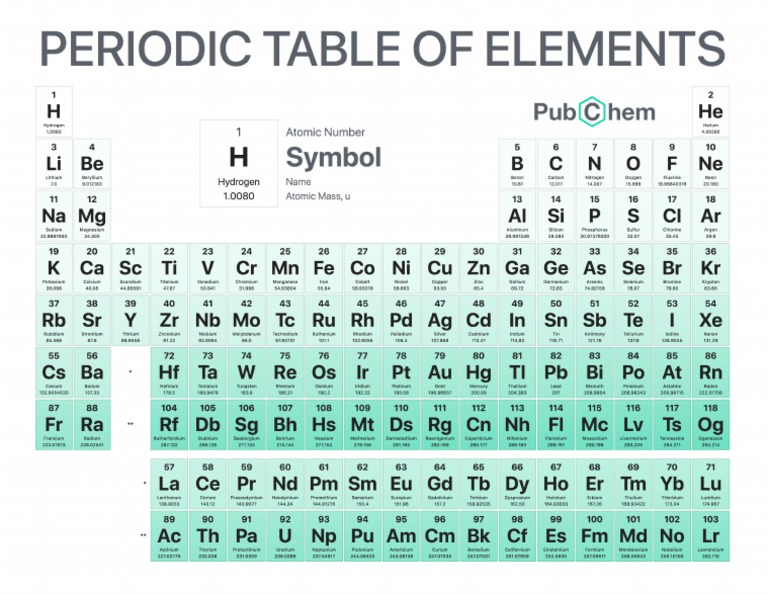Periodic Table of Elements W Atomic Mass PubChem | PDF